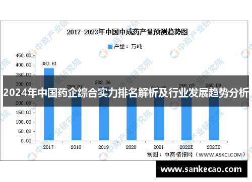 2024年中国药企综合实力排名解析及行业发展趋势分析