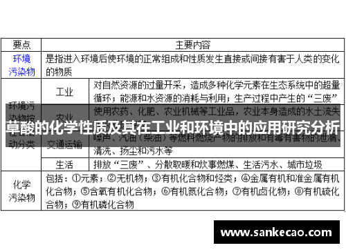 草酸的化学性质及其在工业和环境中的应用研究分析